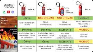 tipo-de-extintor-1 tipo-de-extintor-1